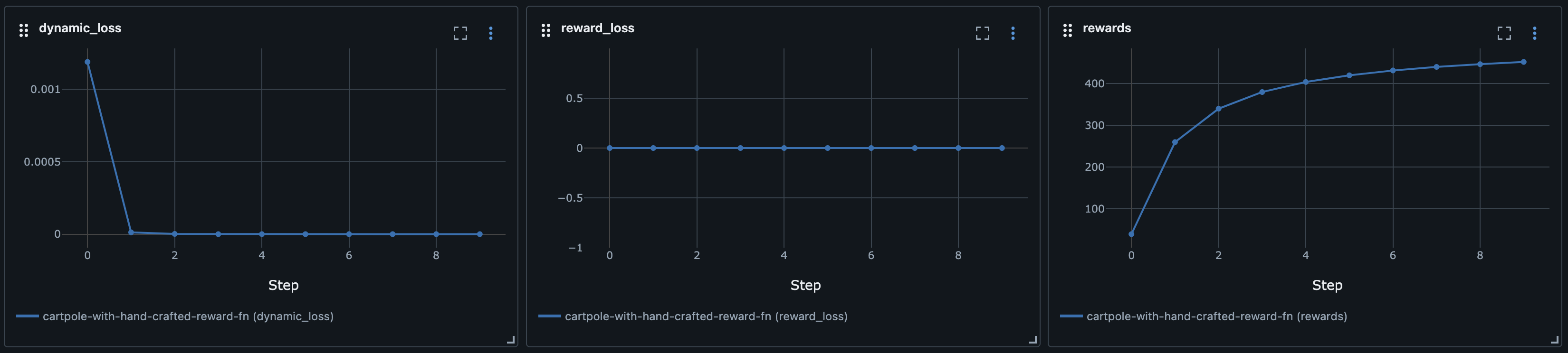 Rewards