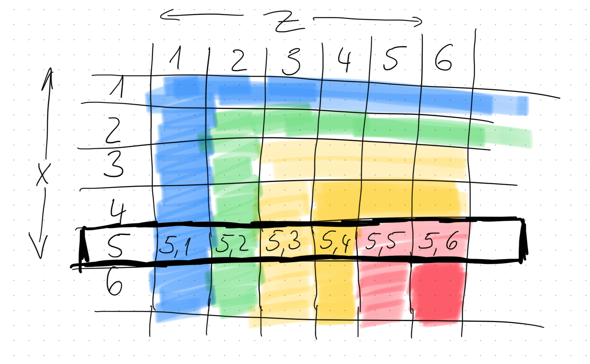 Probability Matrix
